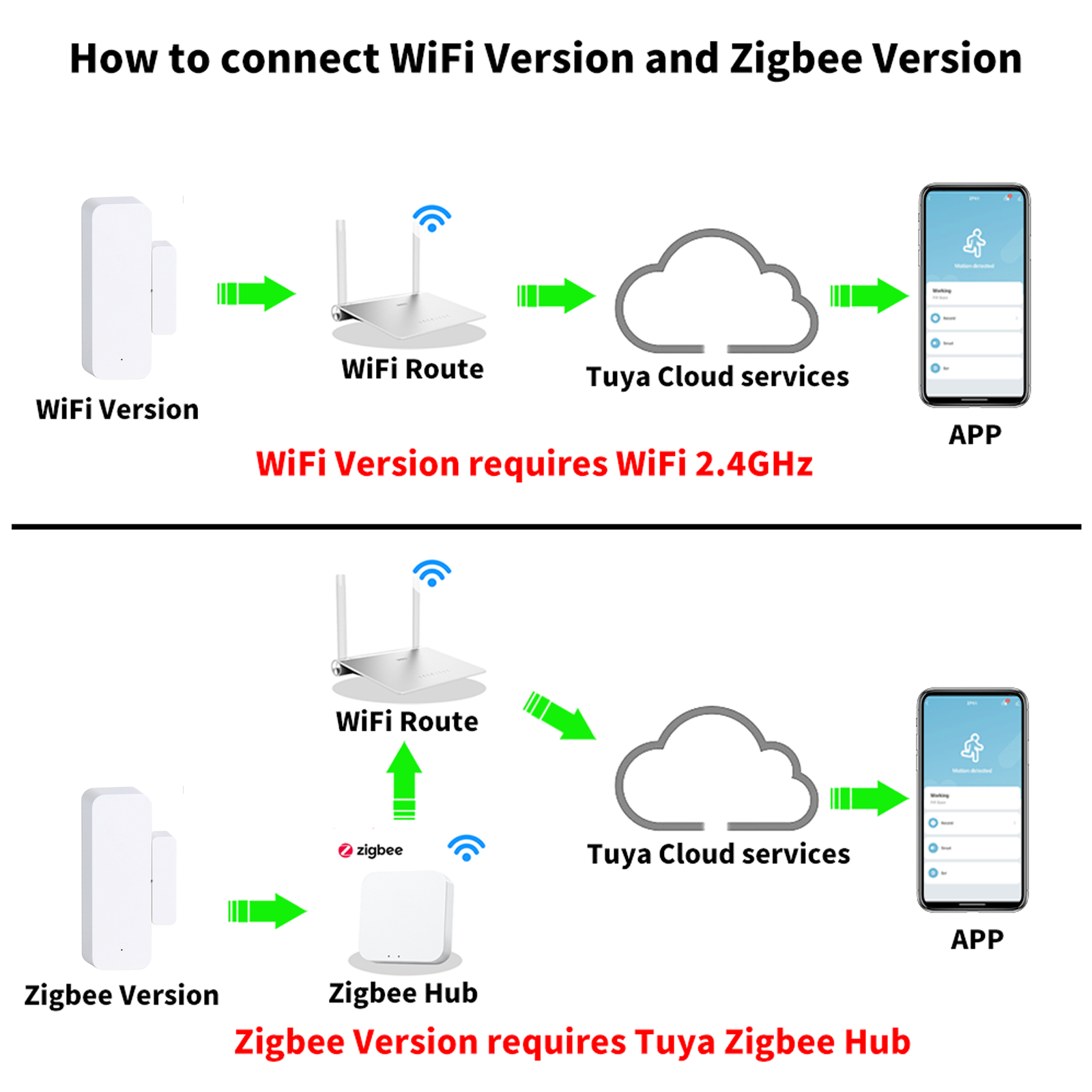 Tuya スマート WiFi/Zigbee ドア窓センサー  - Smart Home Automation Kit のレビューと価格