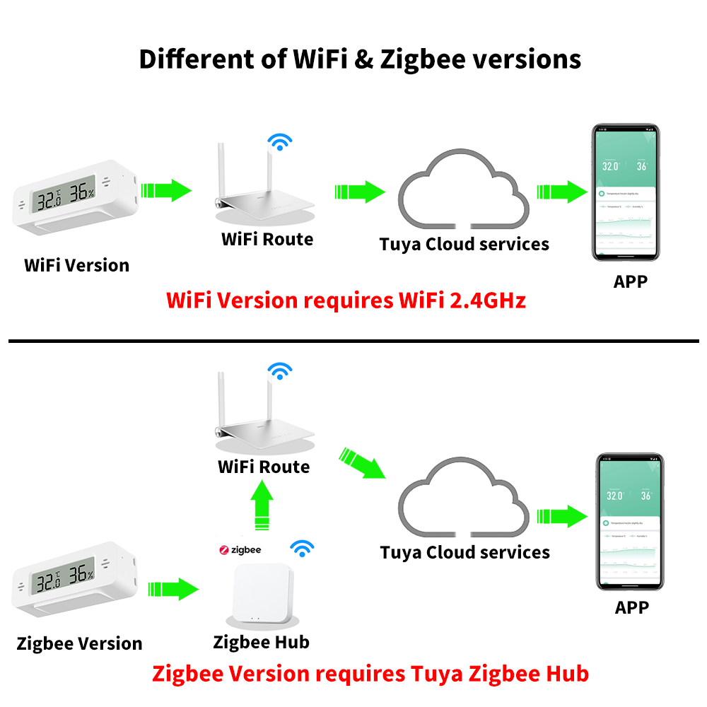 Tuya WiFi/Zigbee 温度湿度センサー スマート - Smart Home Automation Kit のレビューと価格
