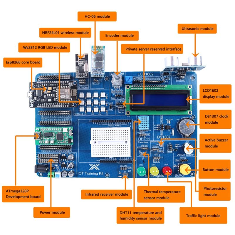 【A92Z!NEW】プロフェッショナルIOTスターターキット - Iot Kit Beginner のレビューと価格